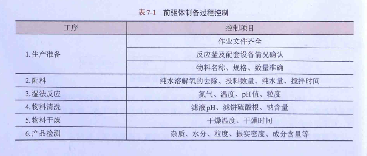 前驱体制备过程控制.png